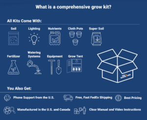 Grow tent kits contents